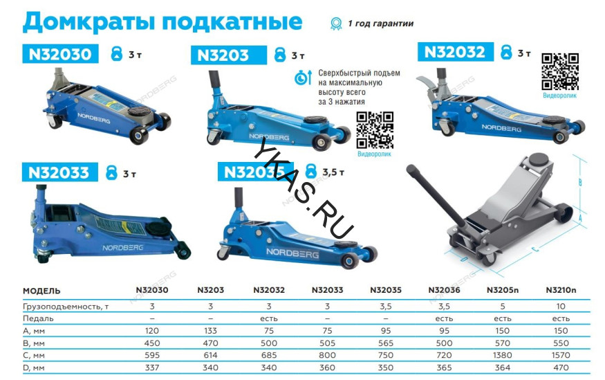 Домкрат подкатной NORDBERG N32030 с резиновой насадкой