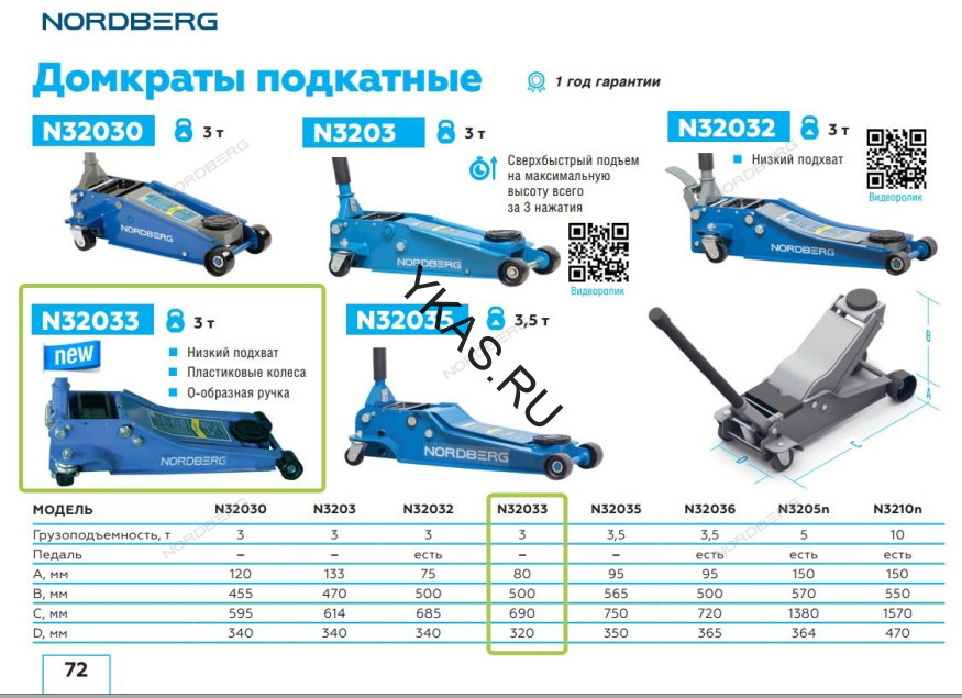 Домкрат подкатной NORDBERG N32033