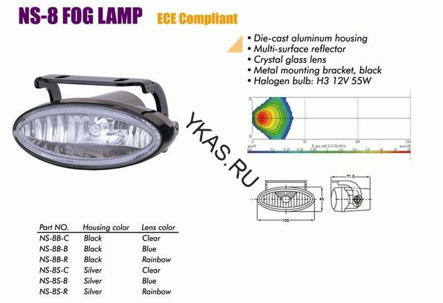 Фары доп. NS-8 B-C H3/12V/55W