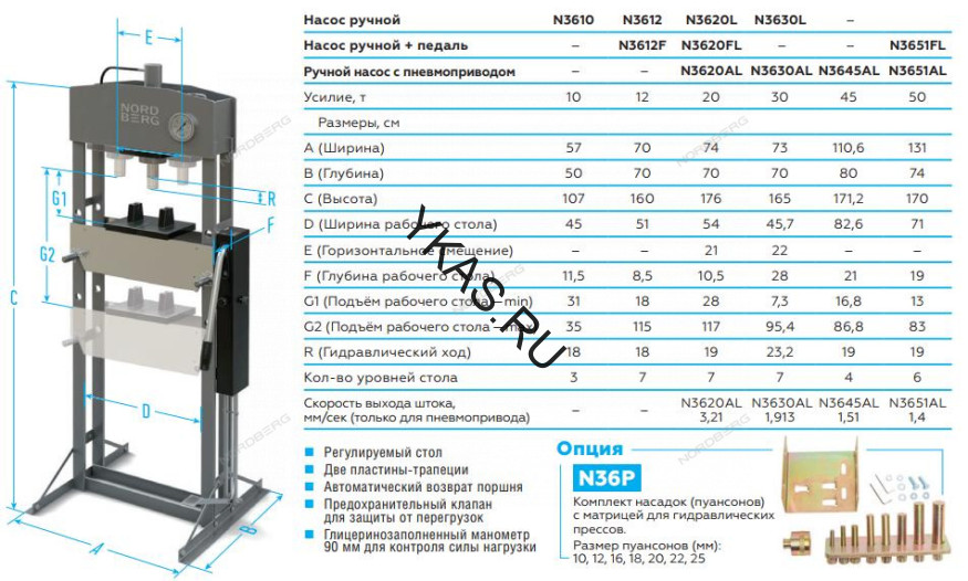 Напольный пресс NORDBERG N3651FL с ножным приводом