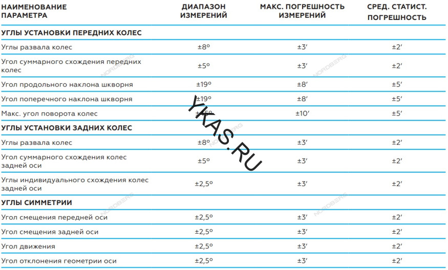 3D cтенд сход-развала Nordberg C802 для подъемников