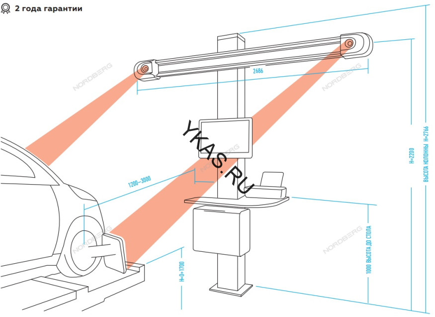 3D cтенд сход-развала Nordberg C802 для подъемников