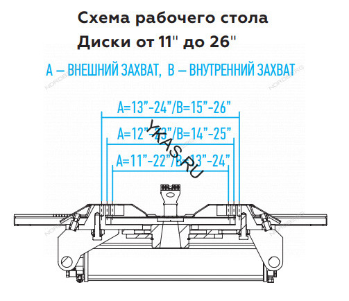 Шиномонтажный полуавтоматический станок NORDBERG 4639,5ID (220В, 1 скорость)