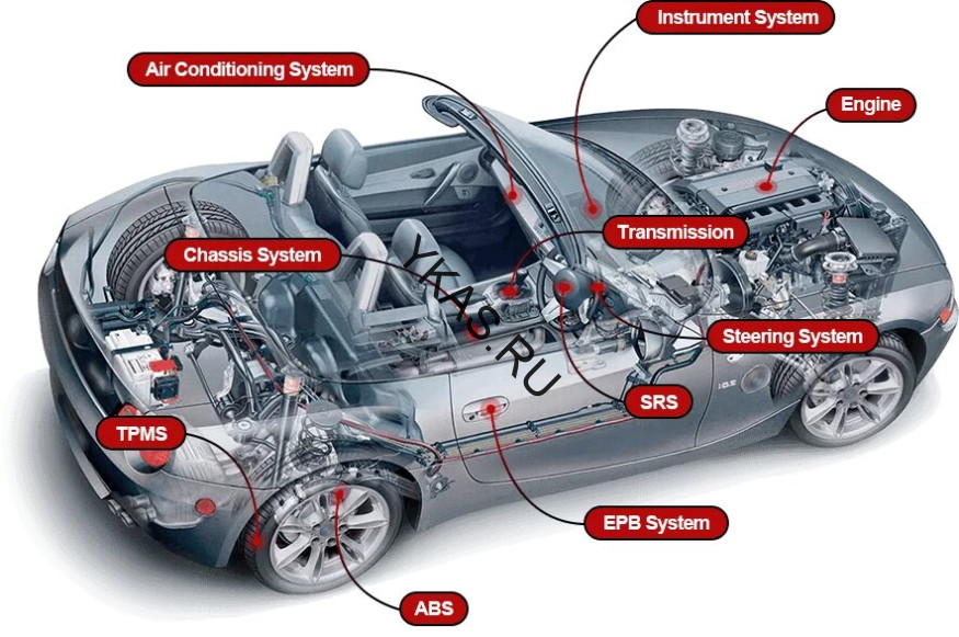 Диагностический мультимарочный сканер THINKTOOL SE