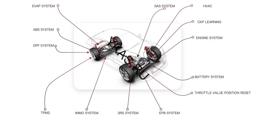 Диагностический мультимарочный сканер THINKTOOL SE