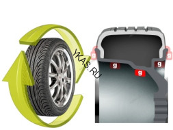 Балансировочный станок NORDBERG 4523C