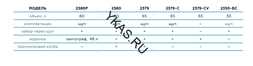 Установка для сбора масла пневматическая NORDBERG 2379 (65 л)