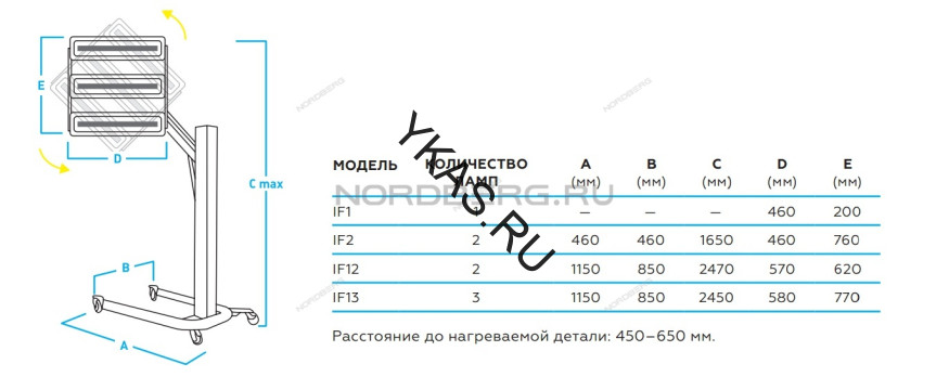 Сушка инфракрасная коротковолновая NORDBERG IF2 (2 элемента)