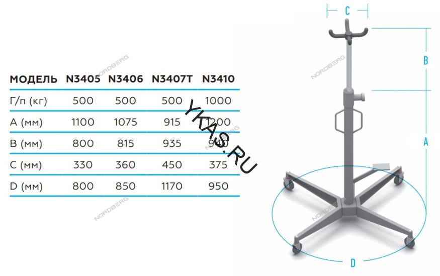Cтойка трансмиссионная гидравлическая NORDBERG N3410