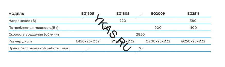 Заточной станок профессиональный NORDBERG EG1805 (175 мм, 220В)