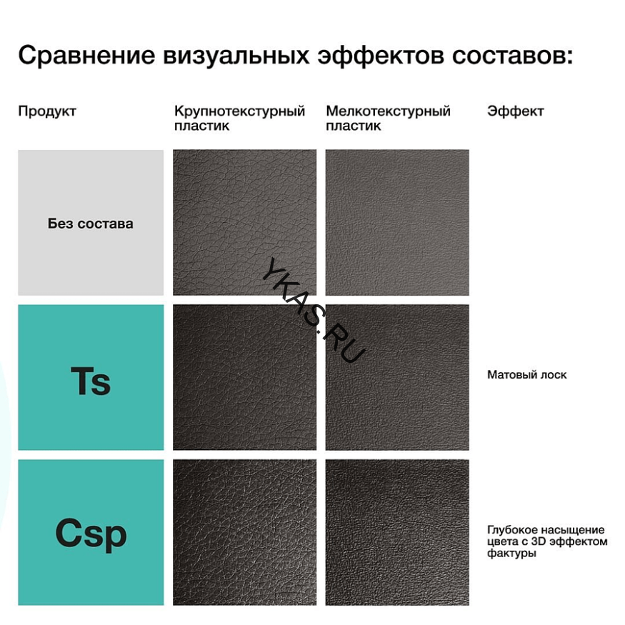 COCKPIT-SUPER-PFLEGE - Средство для ухода за пластмассовыми поверхностями внутри салона автомобиля (1 л) 20001