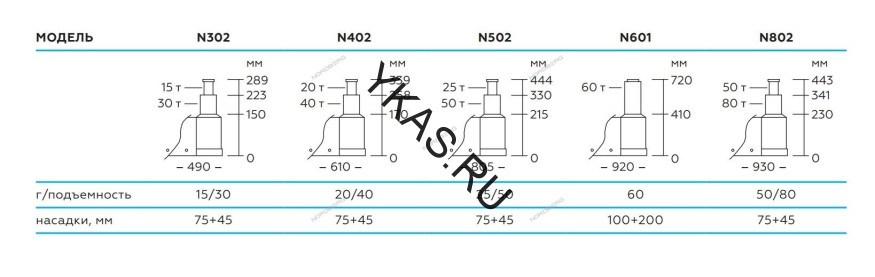 Домкрат подкатной пневмогидравлический NORDBERG N402