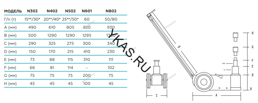 Домкрат подкатной пневмогидравлический двухштоковый NORDBERG N502