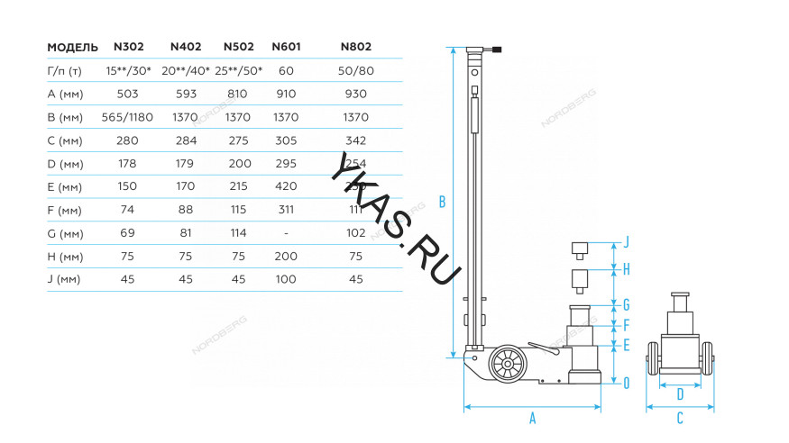 Домкрат подкатной пневмогидравлический двухштоковый NORDBERG N802