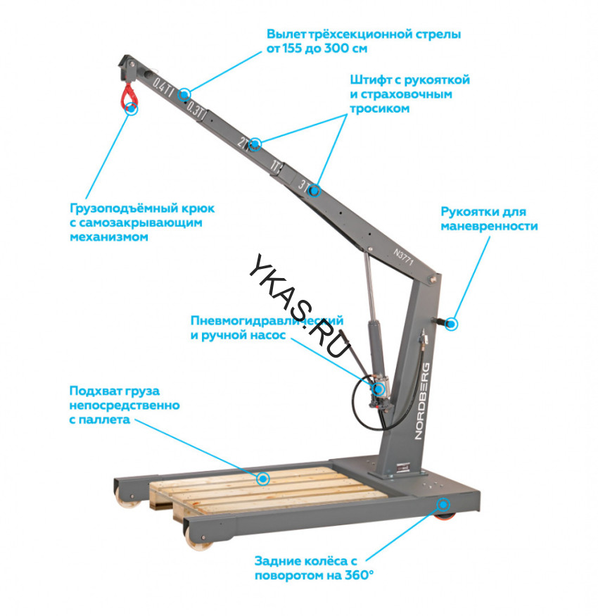 Усиленный пневмогидравлический кран NORDBERG N3771 для грузовой техники